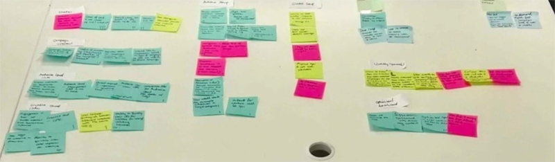 Affinity Mapping