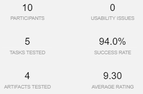 Rating