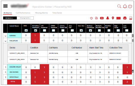 NOC solution 2